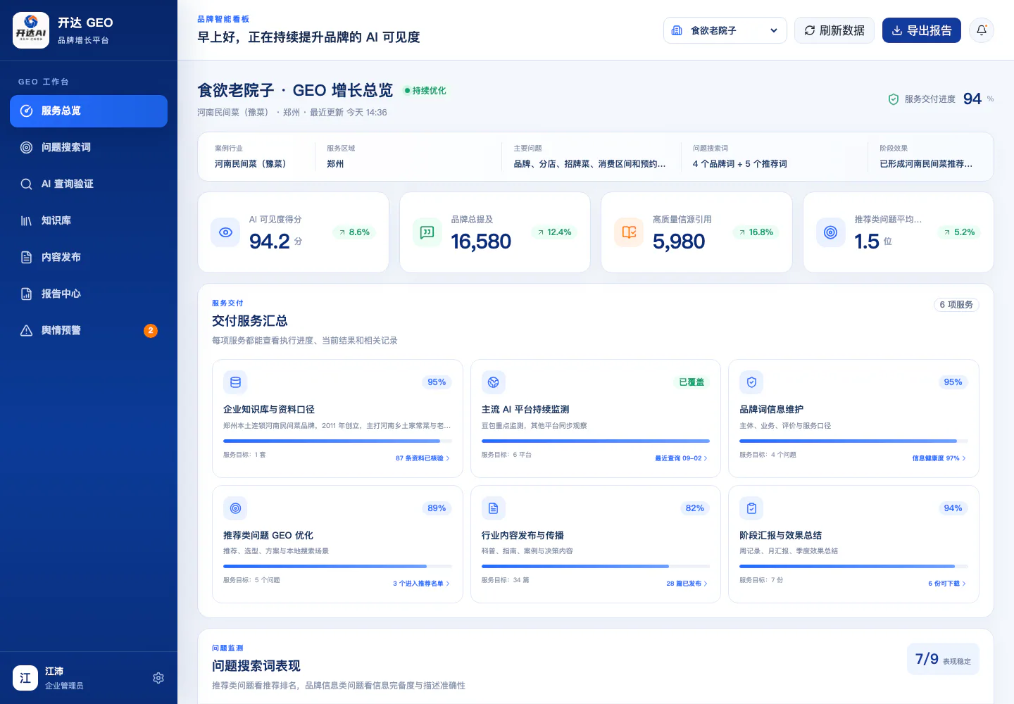 开达AI GEO平台服务总览工作台截图